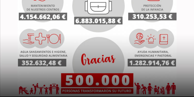 Spanyolország – A Szalézi Missziós Iroda a jobb jövőért